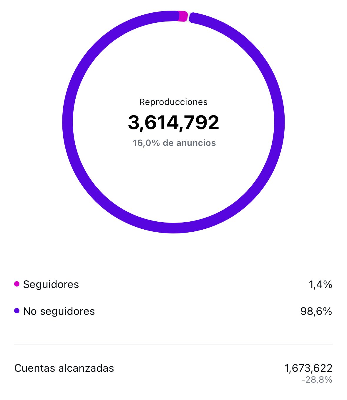 Resultado Lourdes Pardo